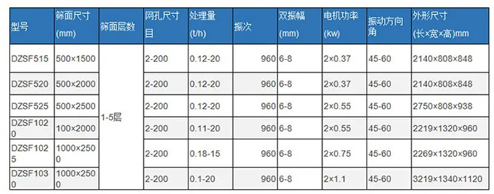 直線振動篩技術(shù)參數(shù)