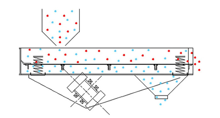 環(huán)保型振動篩原理