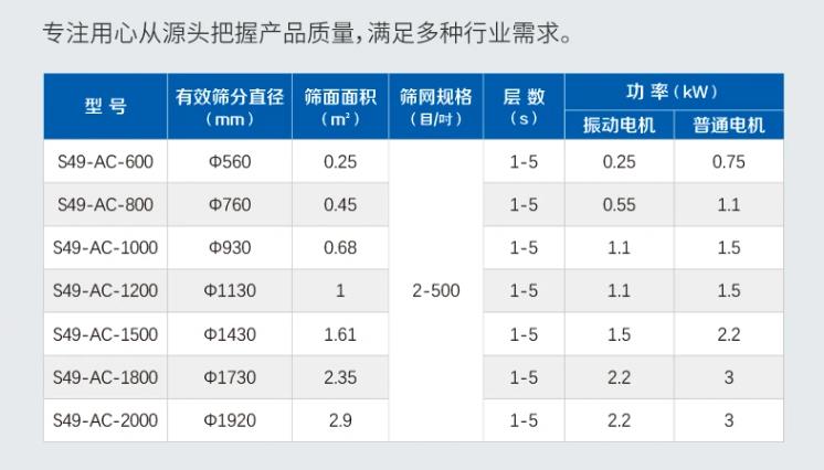 造粒振動(dòng)篩參數(shù)