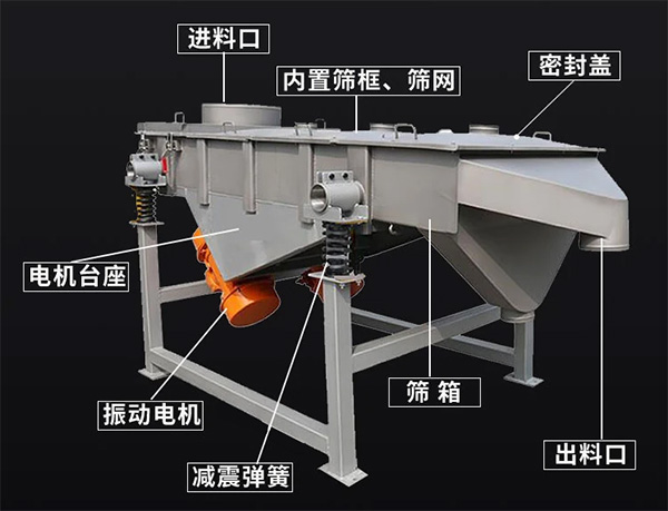 震動直線篩結(jié)構(gòu)
