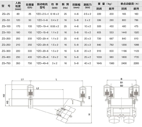 喂料機(jī)參數(shù)表