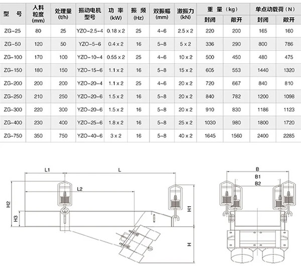 吊掛式振動篩參數(shù)表