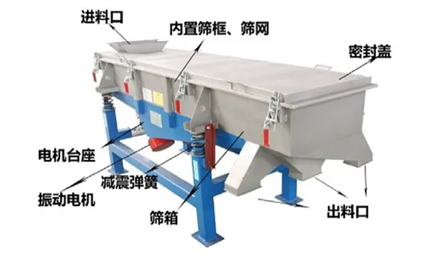 煤礦專用礦用振動(dòng)篩結(jié)構(gòu)原理