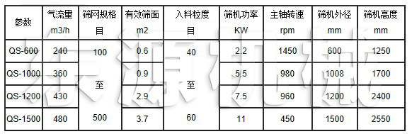 QS氣流篩技術(shù)參數(shù)表