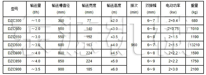 DZC垂直提升機主要技術參數(shù)