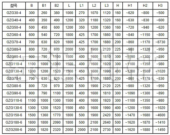 GZG電機(jī)振動(dòng)給料機(jī)外型尺寸表
