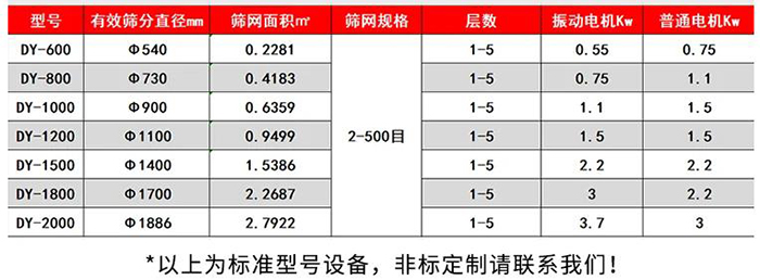 振動篩分儀技術(shù)參數(shù)表