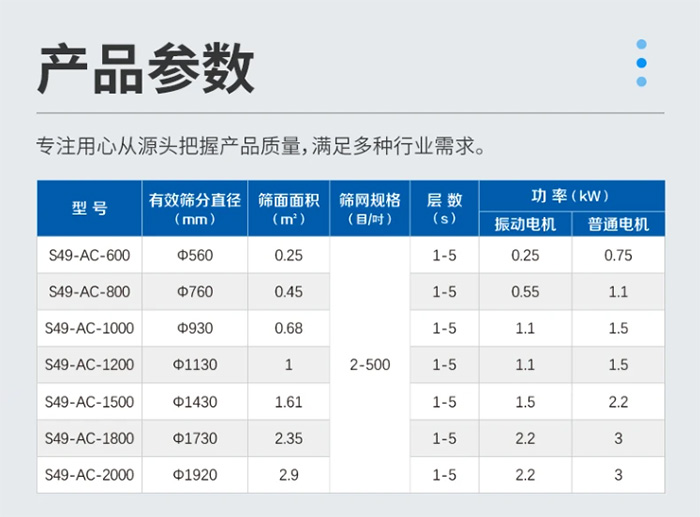 超聲振動篩產(chǎn)品參數(shù)表