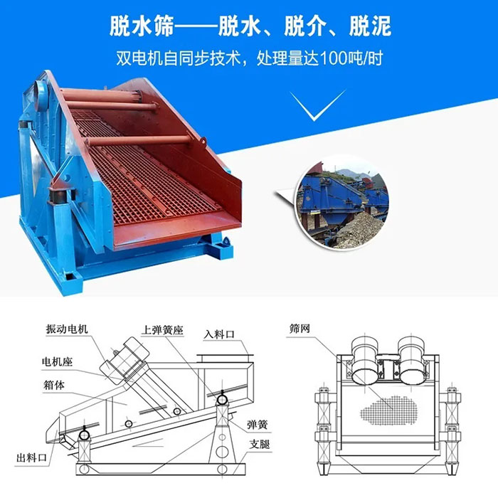 工業(yè)用脫水篩結構